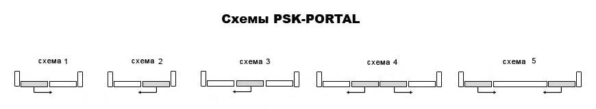 Схема открывания PSK PORTAL