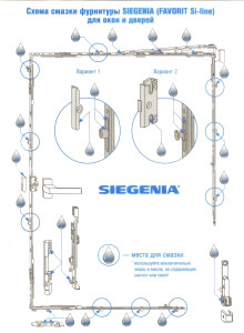 Схема смазки фурнитуры SIEGENIA (Зигениа)